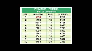 Quinielas Primera del 22 de Noviembre [upl. by Adnawal]