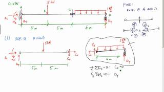 Calculating reactions for beam with hinge  staticsmechanics example [upl. by Dnob453]