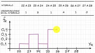 Sem0304 Histogramas de intervalos o de cajas Bin histogram [upl. by Lerret]