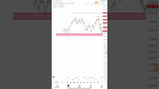 Titan Share Price Target 🎯 in हिन्दी [upl. by Roby]