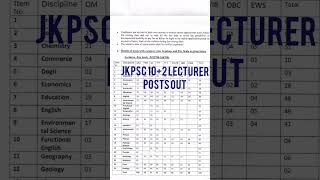 Jkpsc 102 Lecturer Recruitment Notification 2024 Out [upl. by Narmak]