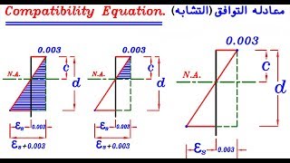 612 شرح Compatibility Equation معادلة التوافق للمهندسياسر الليثي [upl. by Haelhsa639]