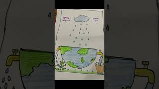 Save water drawing poster savetheworld shorts prathimasahasranyoutuber [upl. by Murray]