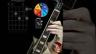 Guitar Exercise guitar guitarcover guitarsolo guitarlesson gitarcover gitar gitarsolo [upl. by Erdnassak]