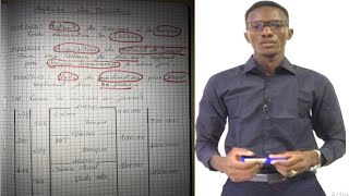 Compta pour débutant analyse des opérations comptable [upl. by Nivat577]