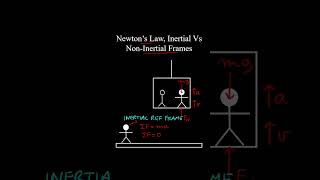 Inertial Vs NonInertial Reference Frames Newtons Laws dAlemberts Principle  Physics [upl. by Htennaj530]