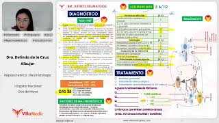 ARTRITIS REUMATOIDE PARTE 2  REUMATOLOGÍA  VILLAMEDIC [upl. by Shields]