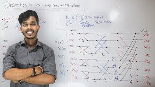 Decimation In Time  Fast Fourier Transform Lec 2 [upl. by Gaidano]