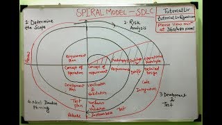 Lecture 45  Spiral Model SDLC  What is Spiral Model  SDLC [upl. by Mosora]