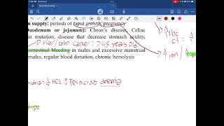 MICROCYTIC ANEMIA [upl. by Noll]