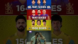 Most Sixes in IPL history Mumbai Indians [upl. by Eilyak]