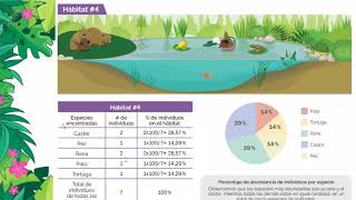 INDICES DE BIODIVERSIDAD [upl. by Starlene]