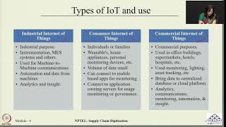 Week 12 Lecture 57 Industry 40  IIoT Cloud Computing Horizontal amp Vertical System Integration [upl. by Coney]