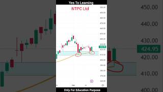 fibonacci trading strategy stockmarket shorts foryou [upl. by Adnawahs]