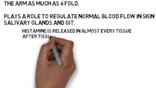 Vasodilators II bradykinin and histamine DNMS [upl. by Downe]