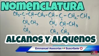 Nomenclatura Orgánica Alcanos Alquenos y Alquinos Resumen [upl. by Annohsed]