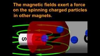 Voltage Current Electricity Magnetism [upl. by Riebling]