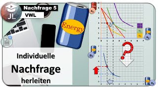 Individuelle Nachfragekurve herleiten Indifferenzkurve Budgetgerade Haushaltsoptimum [upl. by Ferrel]