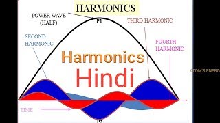 Harmonics explanation in Hindi [upl. by Atinej]