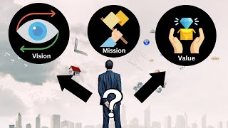 6 Steps to Create Business Vision Mission and Values in Your Business plan [upl. by Dworman694]