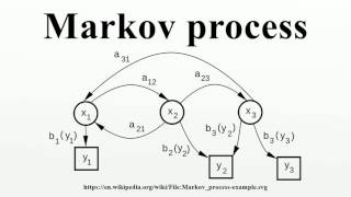 Markov process [upl. by Assenar]