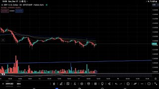 XRPHOLDERS BEWARE OF OPTICSquot XRP ATTEMPTS TO RALLY OFF REVERSAL CANDLE IN 30 MIN TFquot BTC TA [upl. by Baily]