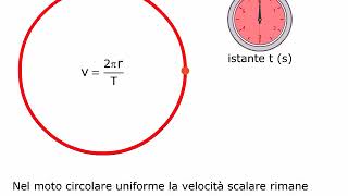 TEORIA Il moto circolare uniforme AMALDI ZANICHELLI [upl. by Temp]