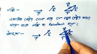 ল‌ব্ধি কা‌কে ব‌লে । উপাংশ কা‌কে ব‌লে । The defination of Resultant and Component ।। HASAN HSC [upl. by Ydoow331]