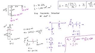 Principle of Virtual Work  Frames   TAGALOG [upl. by Annaliese577]