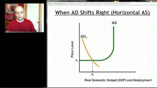 AP Macro Unit 3 Screencast 3  Equilibrium [upl. by Salvay]