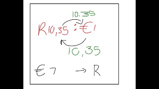 Exchange RatesA simple explanation  Maths Lit Gr 8 amp 9 Maths [upl. by Rehpotsirh563]