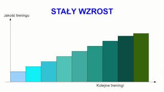 Układanie planów treningowych cz2 [upl. by Guerin]