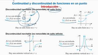 CONTINUIDAD Y DISCONTINUIDAD DE FUNCIONES  INTRODUCCIÓN [upl. by Atlanta]