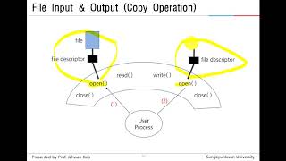 System Programming Writing Copy Program Using System Calls [upl. by Nydia186]