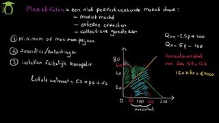 Marktfalen amp overheidsingrijpen met een minimum prijs  economie uitleg [upl. by Ogren320]