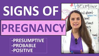 Signs of Pregnancy Presumptive Probable Positive Nursing Mnemonic NCLEX Maternity [upl. by Oibirot]