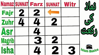 5 namazo ki rakat [upl. by Stutzman]