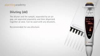 Electronic pipetting in diluting mode [upl. by Sou412]