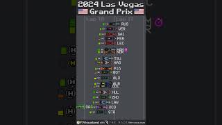 2024 Las Vegas Grand Prix Timelapse f1 shorts [upl. by Yelkcub]