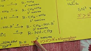 Comparison between LiAlH4 and NaBH4 [upl. by Rehtul]