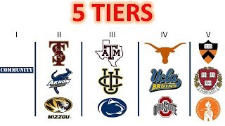 College Rankings The 5 Tiers of Colleges in America [upl. by Puto]