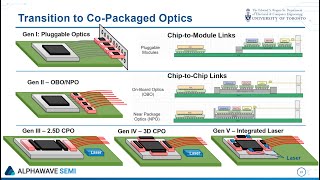 CoPackaged Optics for our Connected Future [upl. by Itra188]