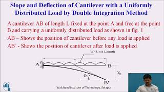 Slope and Deflection of Cantilever beam with UDL by double integration method [upl. by Adnyleb]