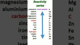 Short trick to learn reactivity series Metals and Non Metals science trickshorts [upl. by Nitniuq]