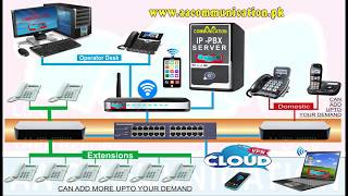 How to install PBX  PBX Installation Key  Diagram Available IP PBX works and benefits  PABX [upl. by Redliw358]