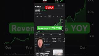 Is Carvana CVNA Stock Overvalued [upl. by Dodie]