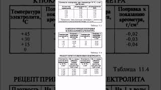 Газ 31105 Руководство по ремонту обслуживанию и эксплуатации [upl. by Darmit758]