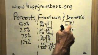 Percents Fractions Decimals Review [upl. by Pate]