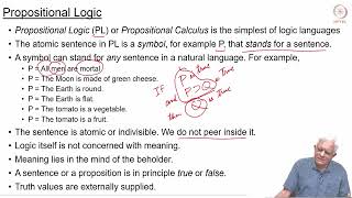 Propositional Logic Syntax [upl. by Cob860]