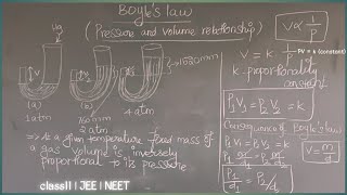 Boyles law in tamil  Boyles law class11  Volume and pressure relationship  Gaseous state [upl. by Alan]